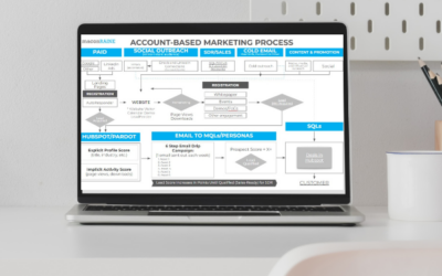 Account Based Marketing Approach